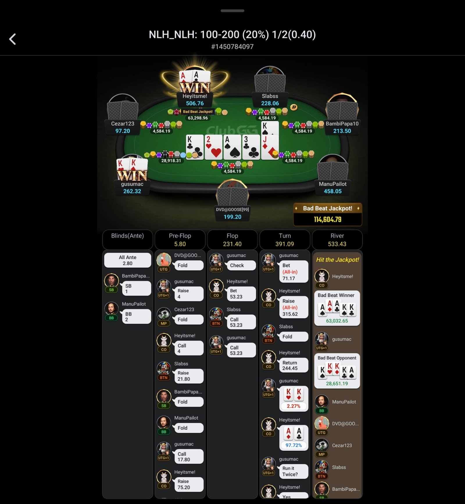 Poker hand history showing a no-limit hold'em bad beat jackpot